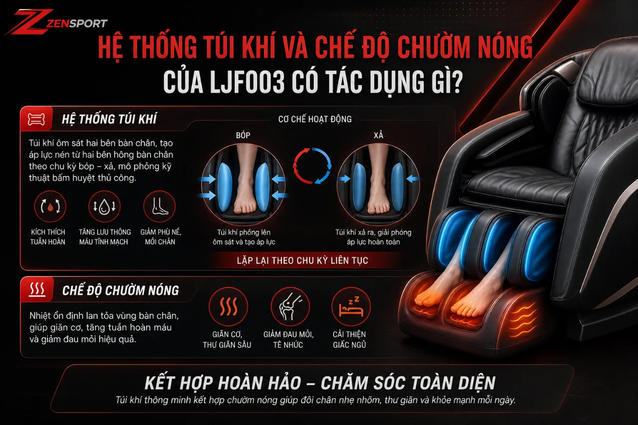 Hệ thống túi khí và chế độ chườm nóng của LJF003 có tác dụng gì?