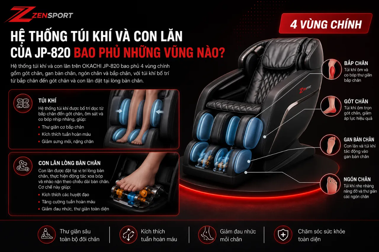 Hệ thống túi khí và con lăn của JP-820 bao phủ những vùng nào?