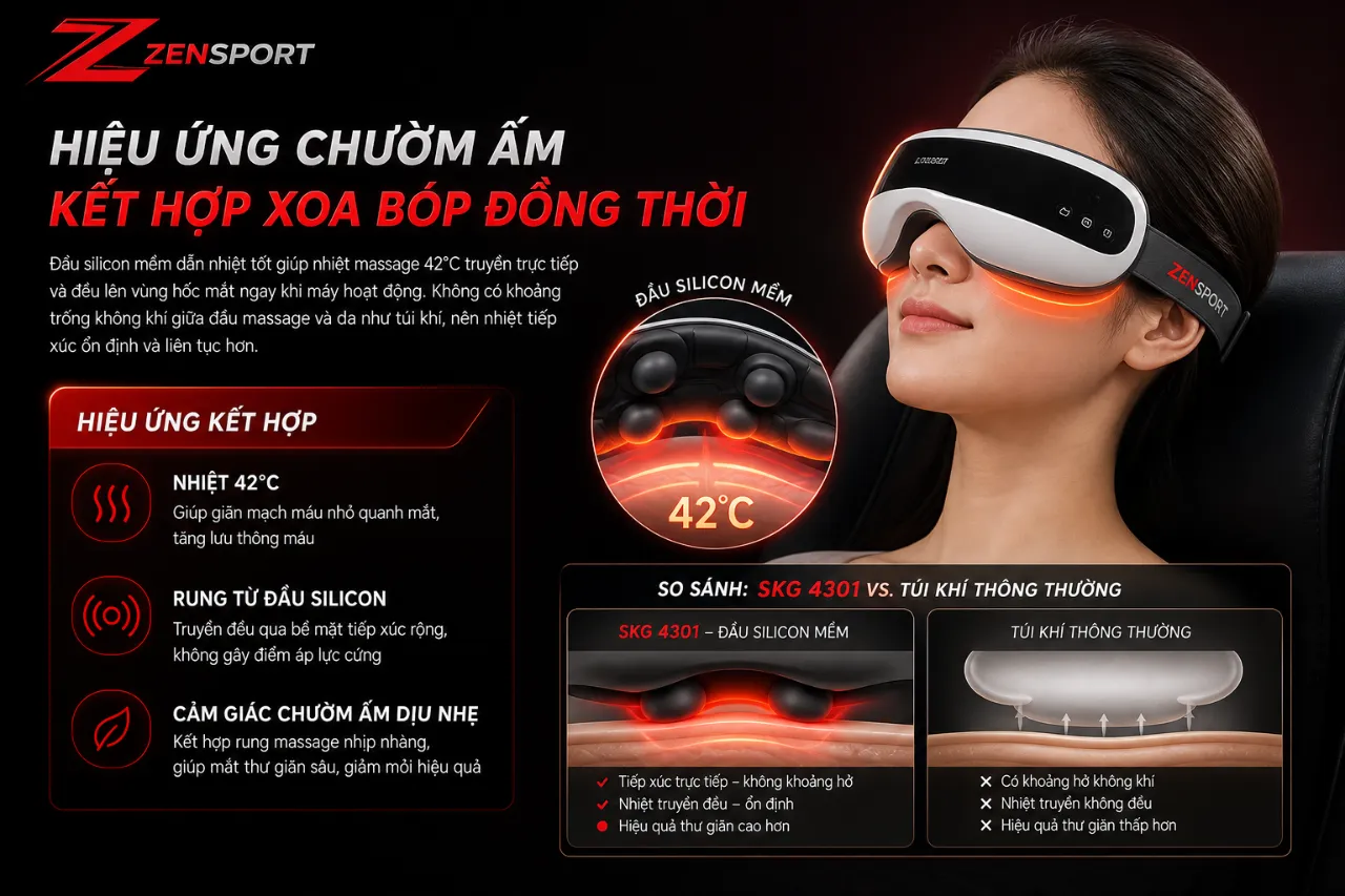 Hiệu Ứng Chườm Ấm Kết Hợp Xoa Bóp Đồng Thời