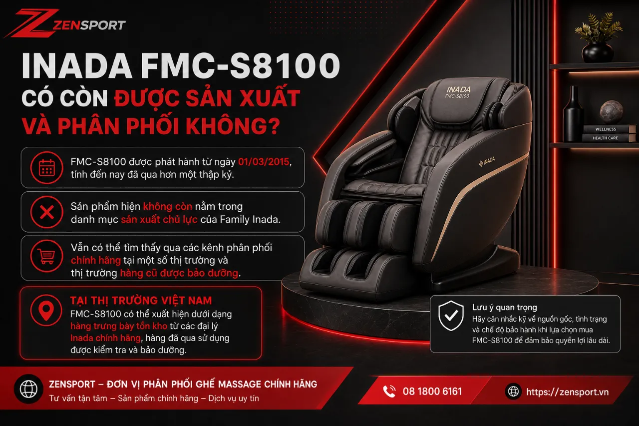 Inada FMC-S8100 Có Còn Được Sản Xuất Và Phân Phối Không?