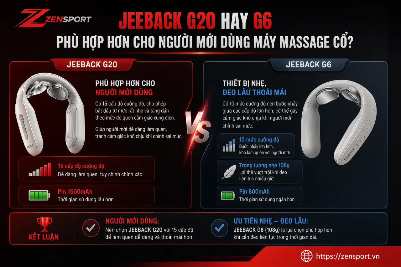 Jeeback G20 hay G6 phù hợp hơn cho người mới dùng máy massage cổ?