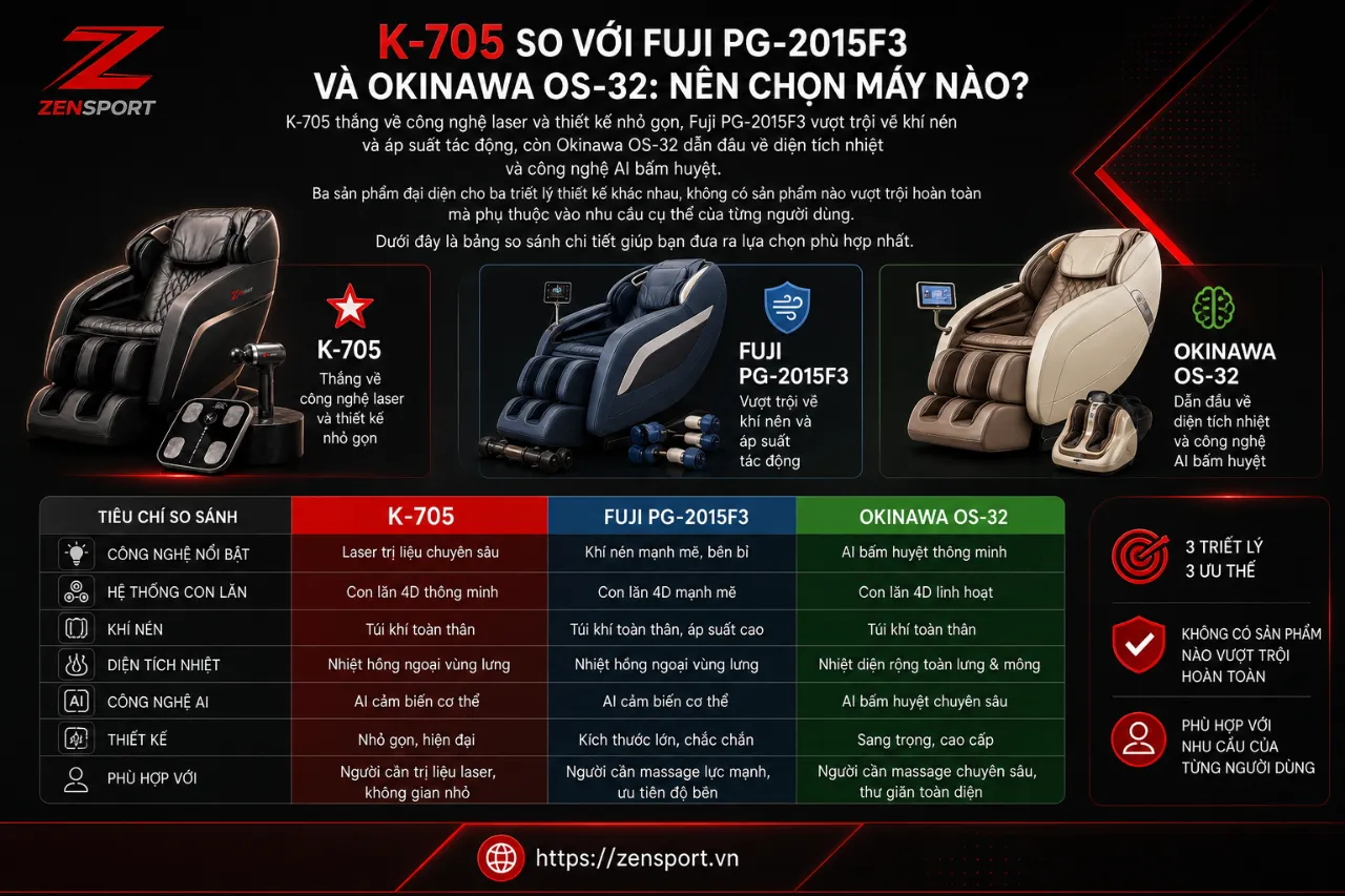 K-705 So Với Fuji PG-2015F3 Và Okinawa OS-32: Nên Chọn Máy Nào?