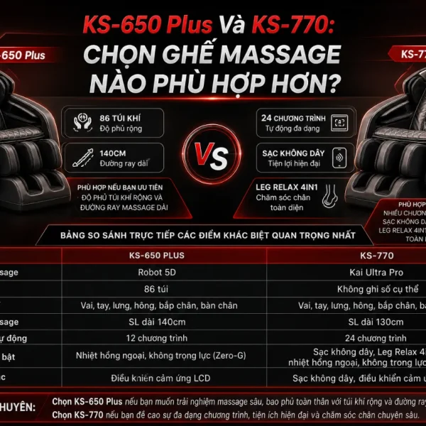 Ghế massage Kaitashi KS-650 Plus: 5D, 86 túi khí