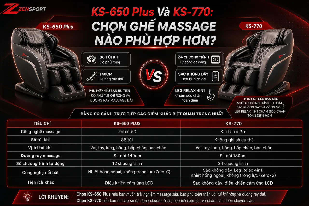 KS-650 Plus Và KS-770: Chọn Ghế Massage Nào Phù Hợp Hơn?