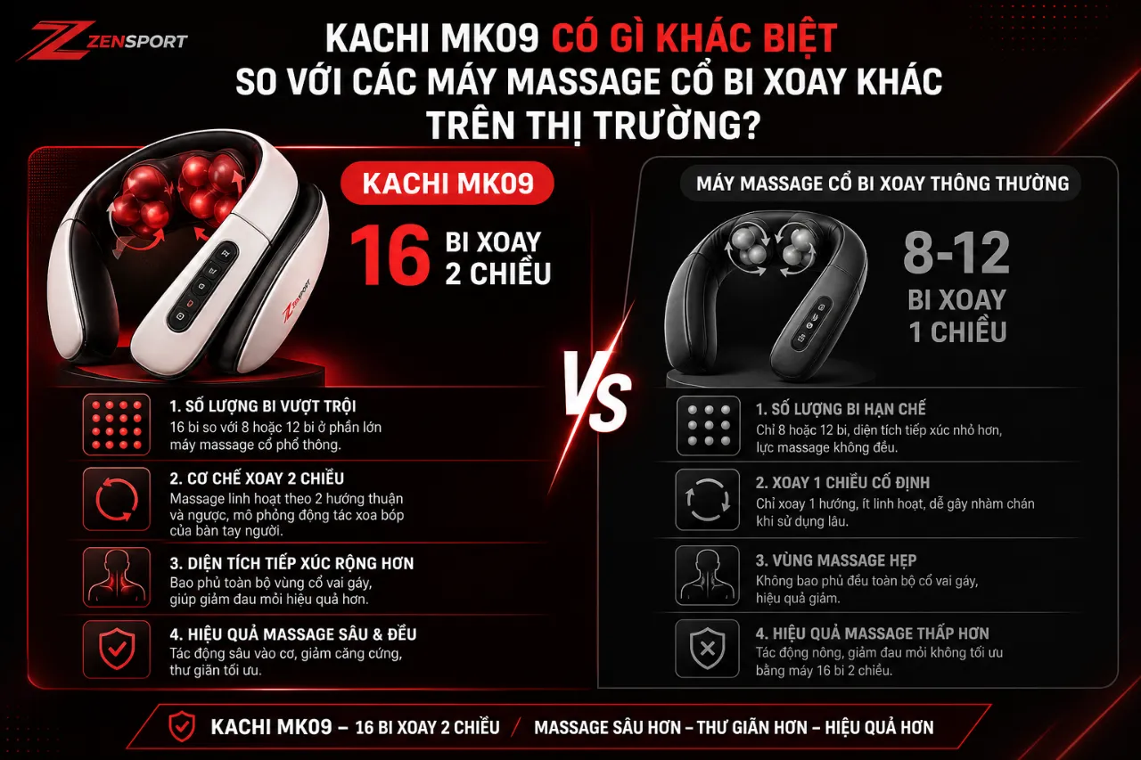 Kachi MK09 Có Gì Khác Biệt So Với Các Máy Massage Cổ Bi Xoay Khác Trên Thị Trường?