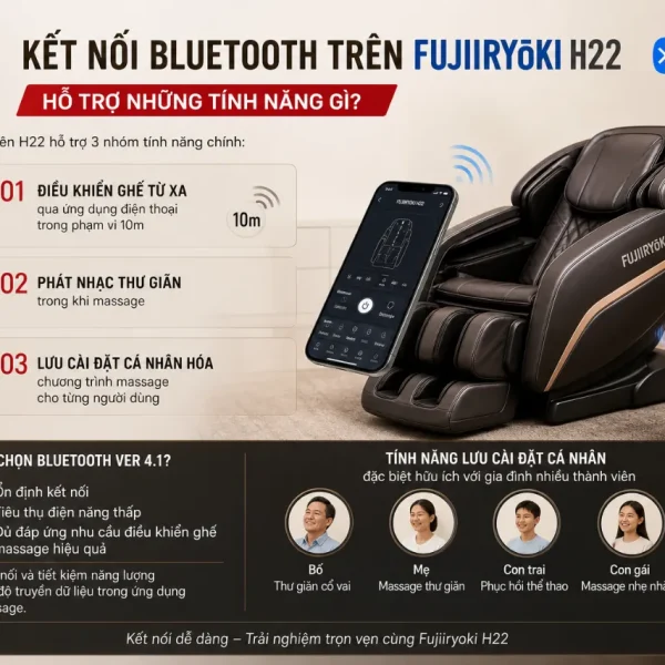 Ghế Massage Fujiiryoki H22 SKS-H7200: 5D-AI Mecha PLUS, Túi Khí 8 Vùng