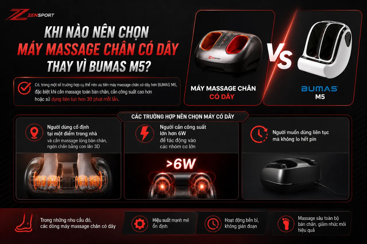 Khi Nào Nên Chọn Máy Massage Chân Có Dây Thay Vì BUMAS M5?