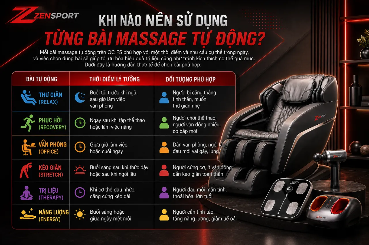 Khi Nào Nên Sử Dụng Từng Bài Massage Tự Động?