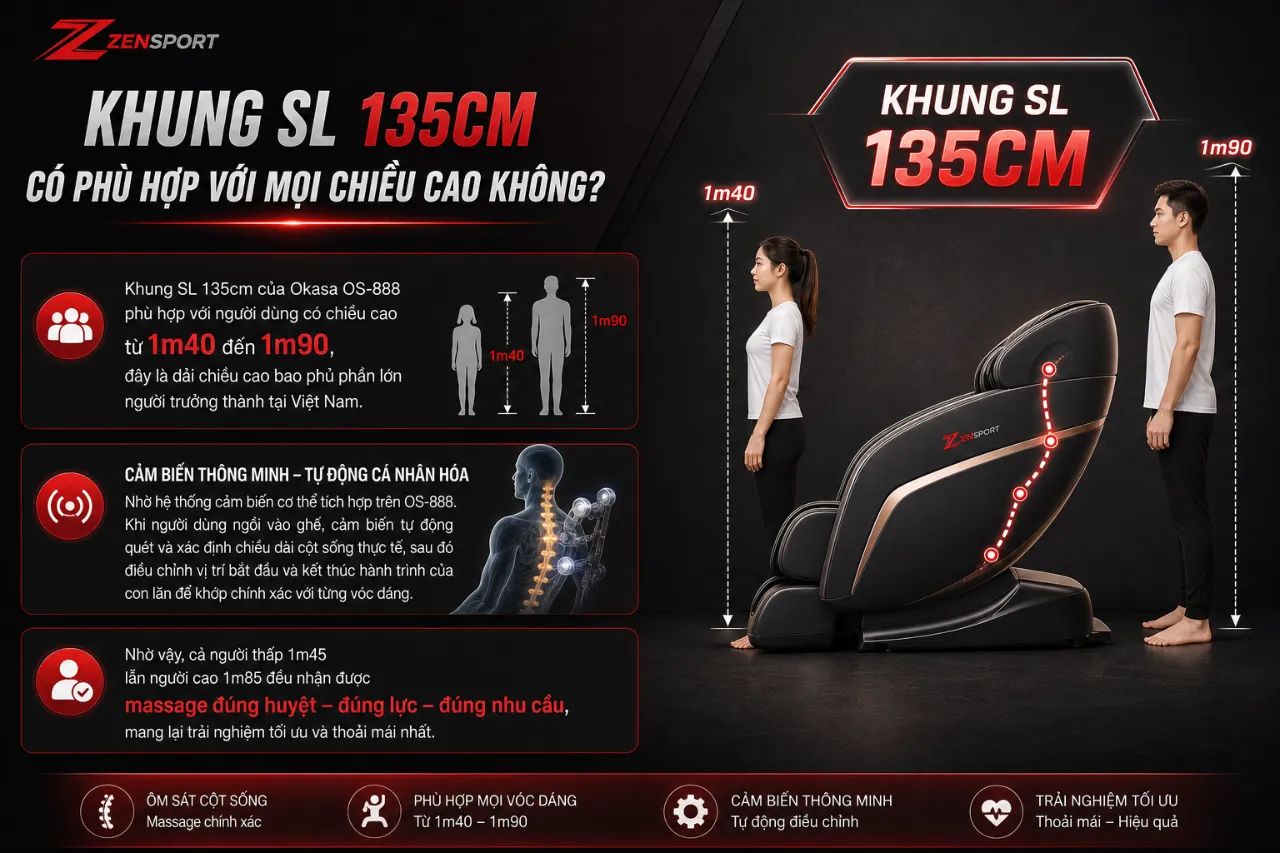 Khung SL 135cm Có Phù Hợp Với Mọi Chiều Cao Không?