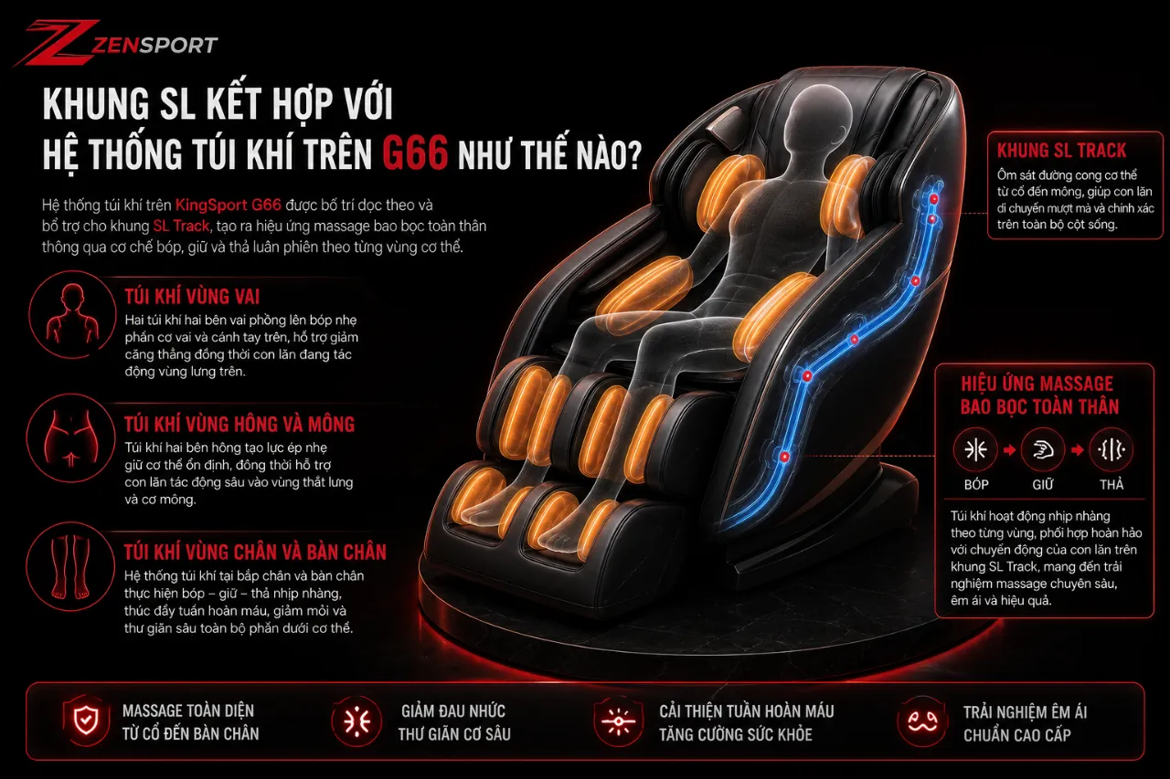 Khung SL Kết Hợp Với Hệ Thống Túi Khí Trên G66 Như Thế Nào?