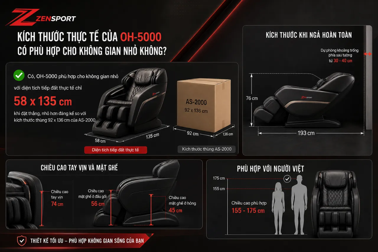Kích Thước Thực Tế Của OH-5000 Có Phù Hợp Cho Không Gian Nhỏ Không?