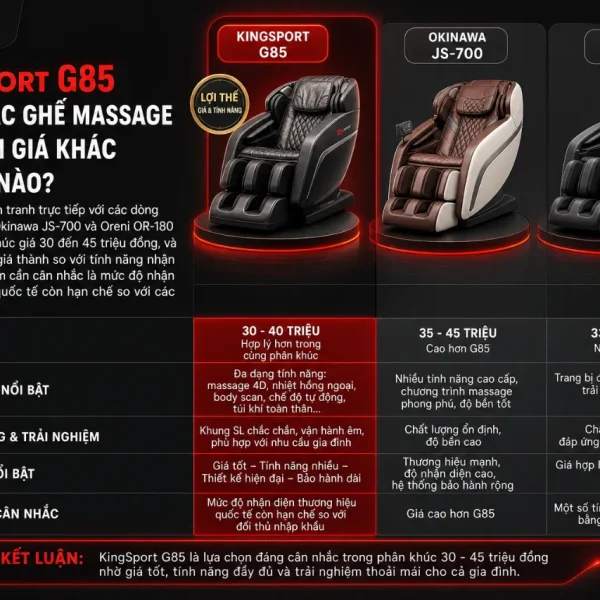 Ghế Massage KingSport G85: KingSonic, Kingtech Touch Pro