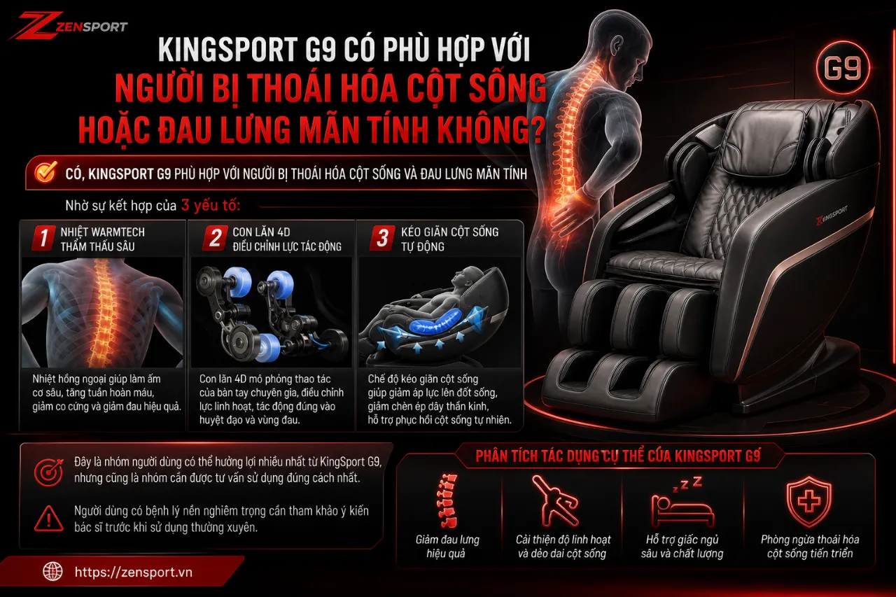 KingSport G9 Có Phù Hợp Với Người Bị Thoái Hóa Cột Sống Hoặc Đau Lưng Mãn Tính Không?