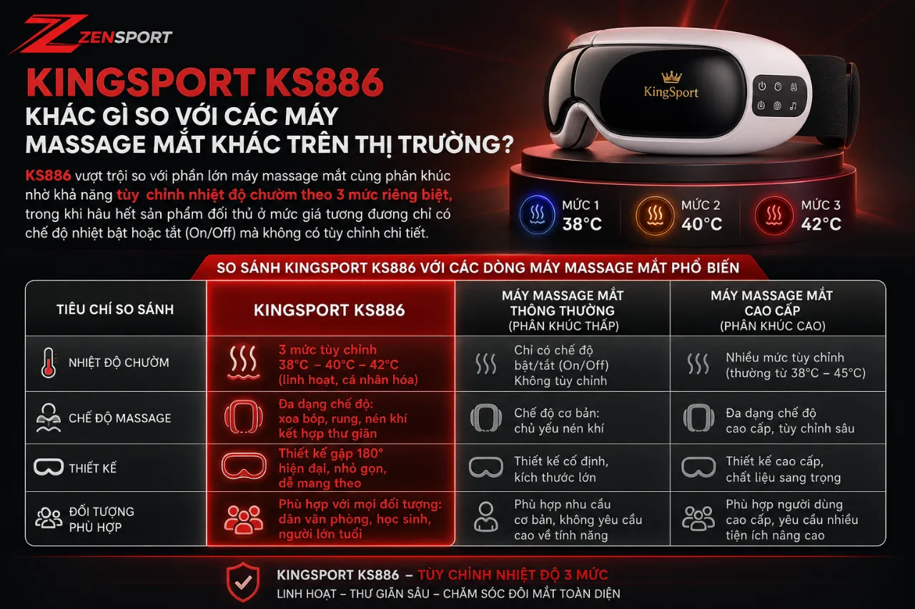 KingSport KS886 Khác Gì So Với Các Máy Massage Mắt Khác Trên Thị Trường?