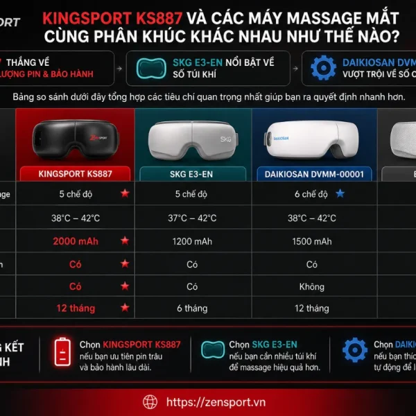 Máy massage mắt KingSport KS887: 4 chế độ, chườm nóng 38–42°C