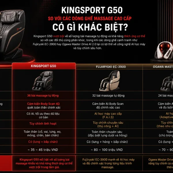 Ghế Massage Kingsport G50: Kingtech Touch Premium, 18 Bài Massage