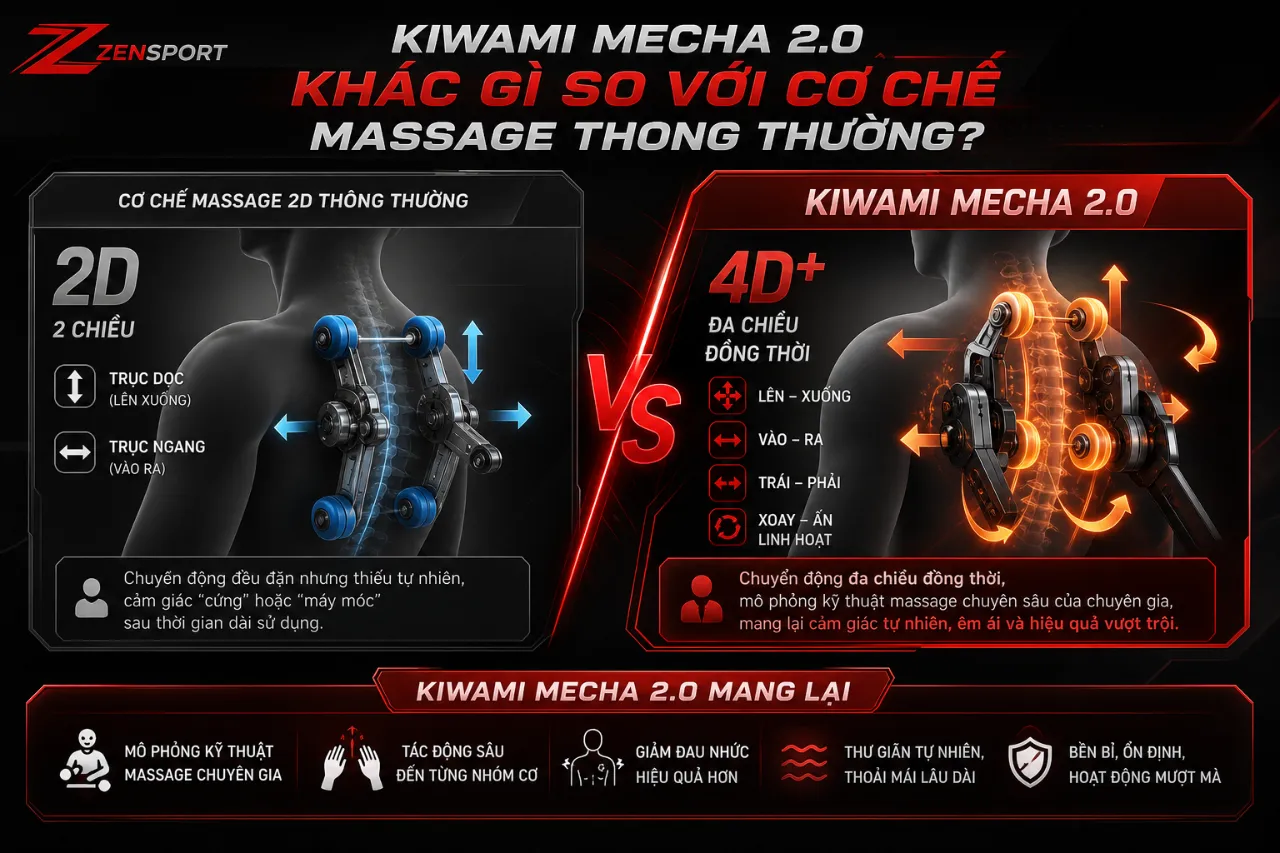 Kiwami Mecha 2.0 Khác Gì So Với Cơ Chế Massage Thông Thường?