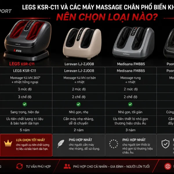 Máy massage chân LEGS KSR-C11: Bấm huyệt, nhiệt hồng ngoại