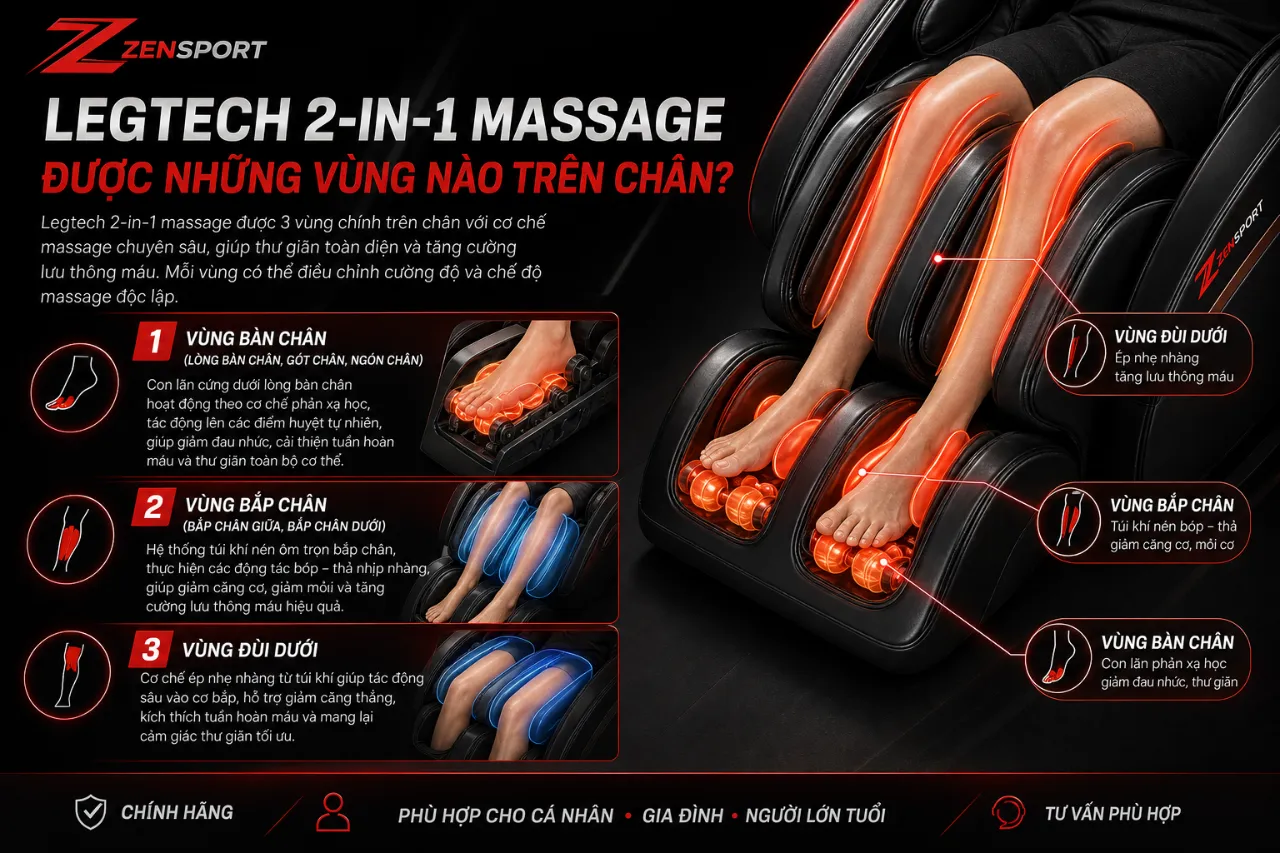 Legtech 2-in-1 Massage Được Những Vùng Nào Trên Chân?