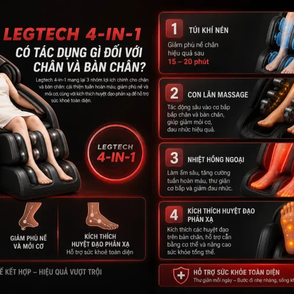 Ghế Massage KingSport Classic G93: Kingtech Touch Premium, Legtech 4-in-1