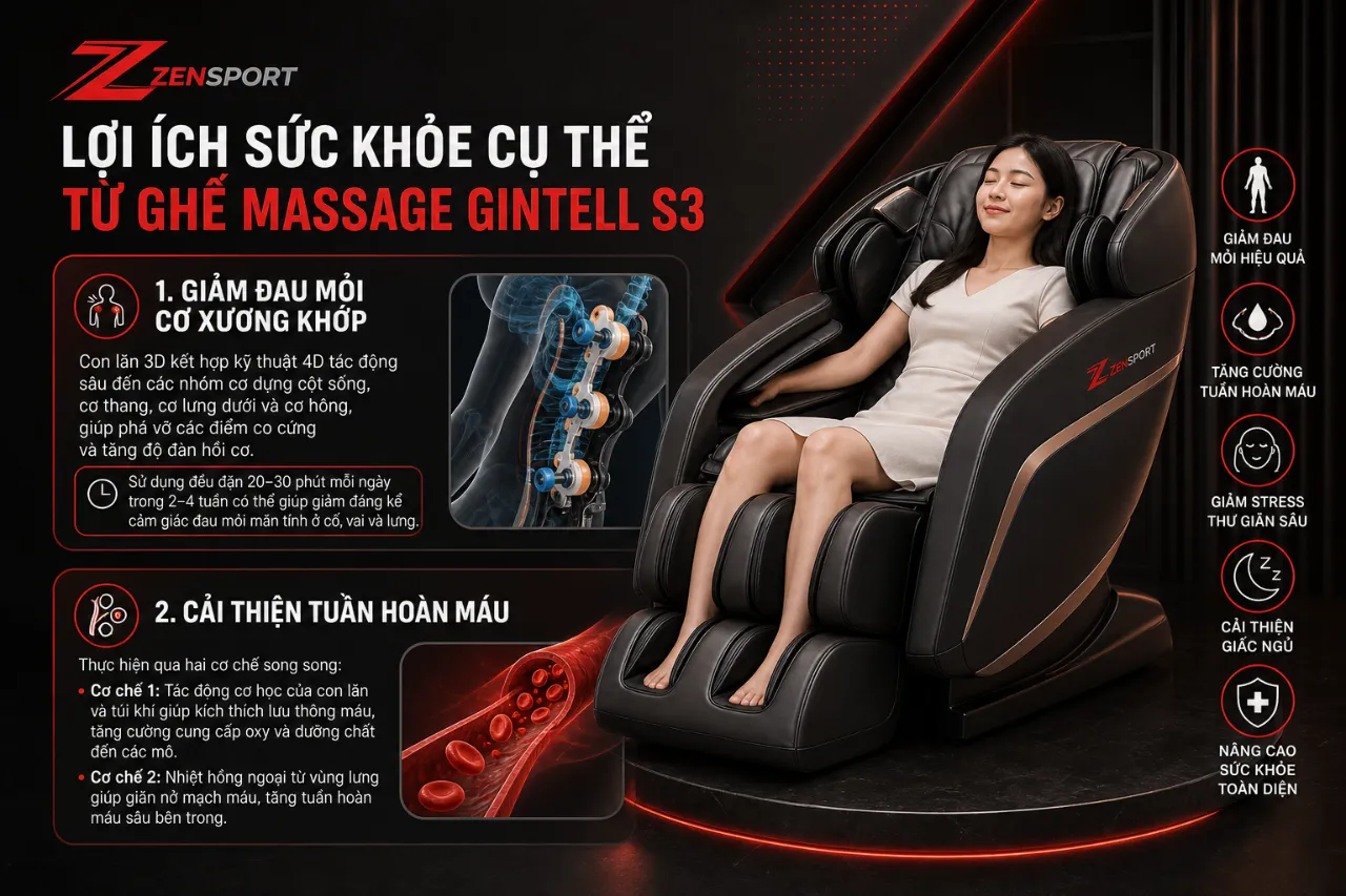Lợi Ích Sức Khỏe Cụ Thể Từ Ghế Massage Gintell S3