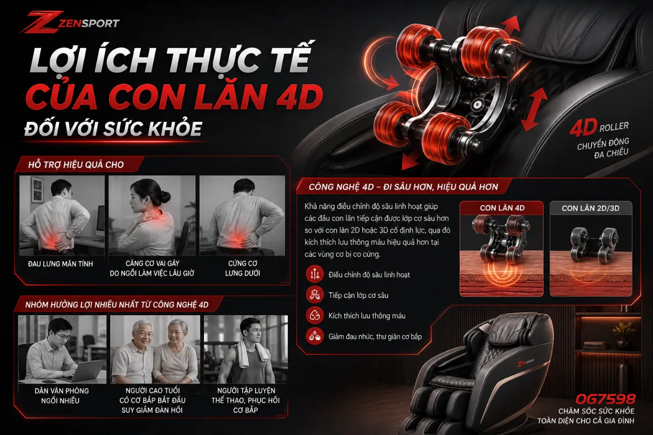 Lợi Ích Thực Tế Của Con Lăn 4D Đối Với Sức Khỏe
