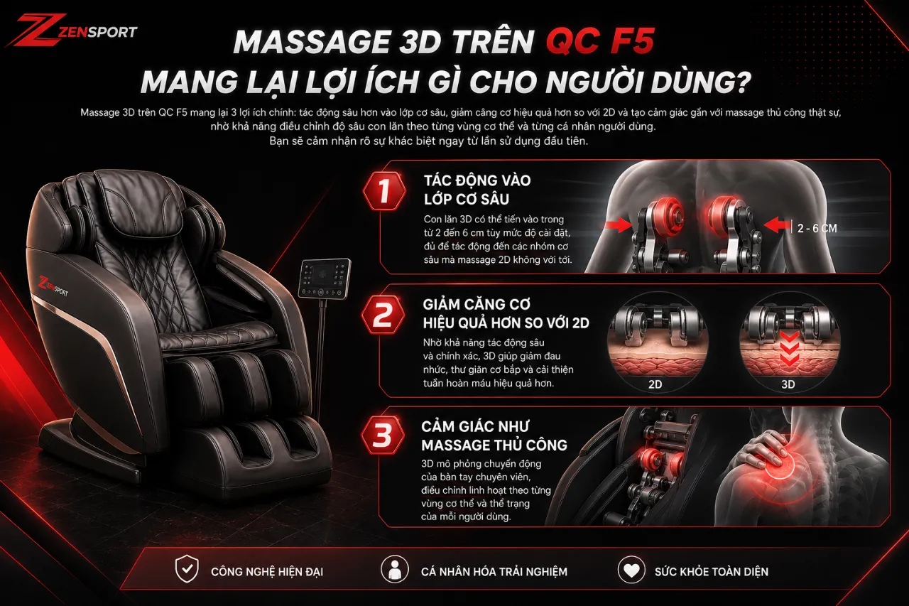 Massage 3D Trên QC F5 Mang Lại Lợi Ích Gì Cho Người Dùng?