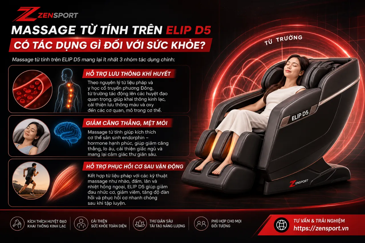 Massage Từ Tính Trên ELIP D5 Có Tác Dụng Gì Đối Với Sức Khỏe?