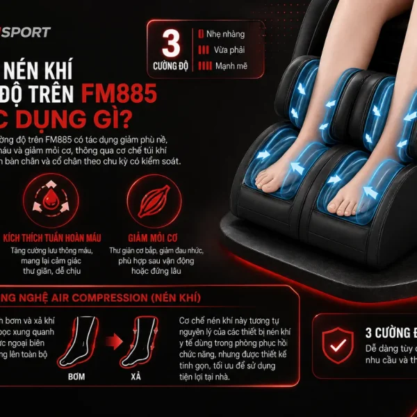 Máy massage chân Medisana FM885: Shiatsu, massage nén 3 cường độ