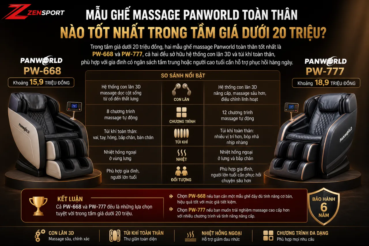 Mẫu Ghế Massage Panworld Toàn Thân Nào Tốt Nhất Trong Tầm Giá Dưới 20 Triệu?