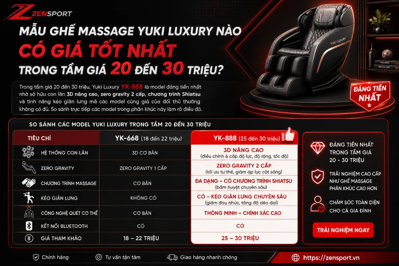 Mẫu Ghế Massage Yuki Luxury Nào Có Giá Tốt Nhất Trong Tầm Giá 20 Đến 30 Triệu?