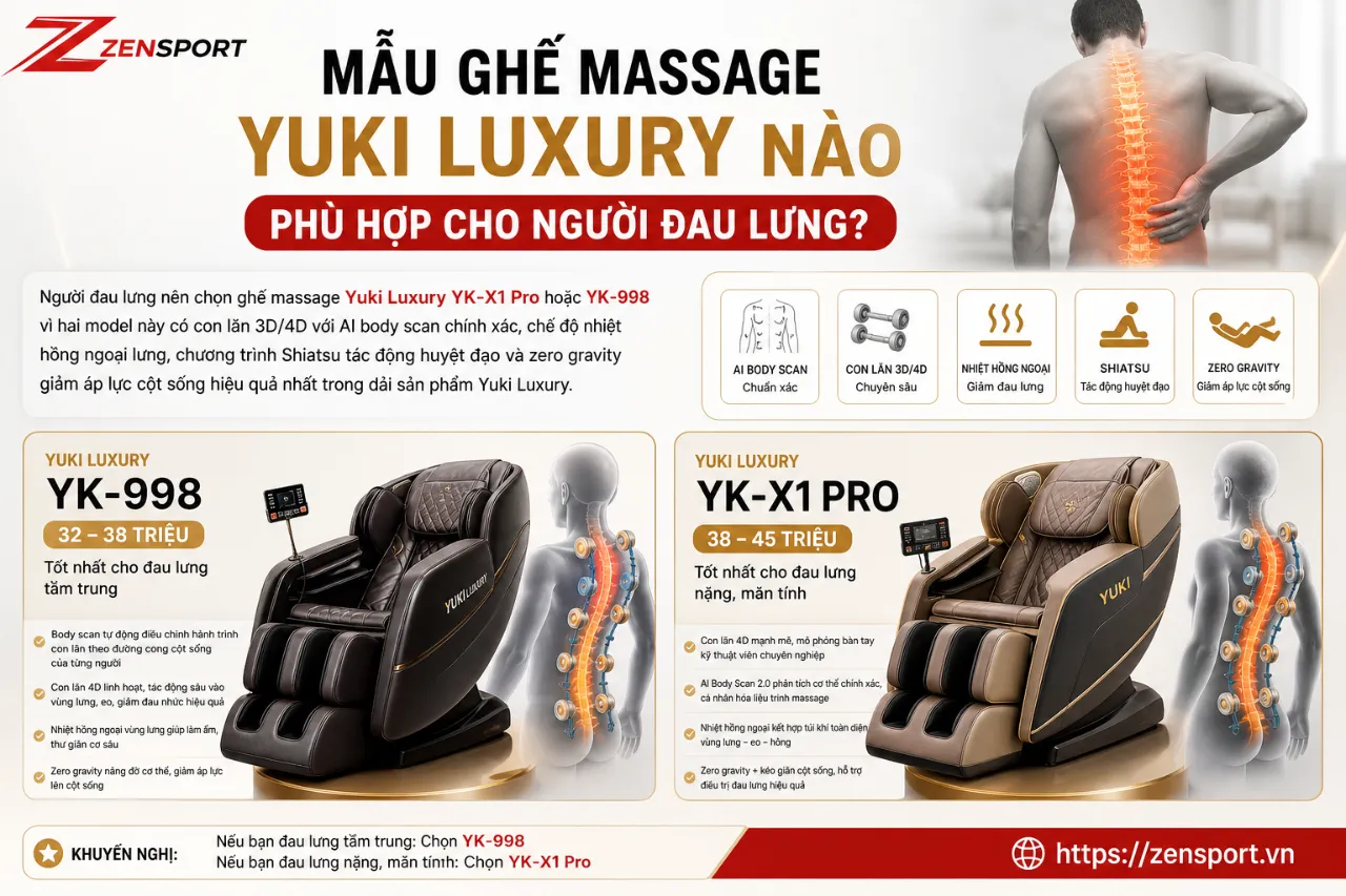 Mẫu Ghế Massage Yuki Luxury Nào Phù Hợp Cho Người Đau Lưng?