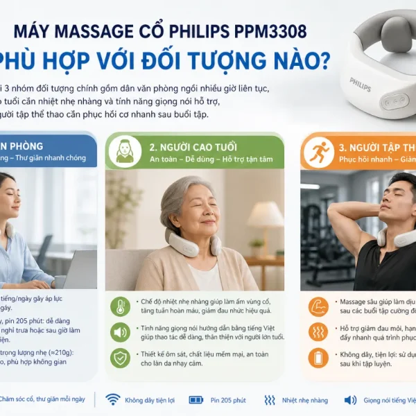 Máy Massage Cổ Philips PPM3308: 4 Đầu Massage, Chườm Ấm Sinh Học