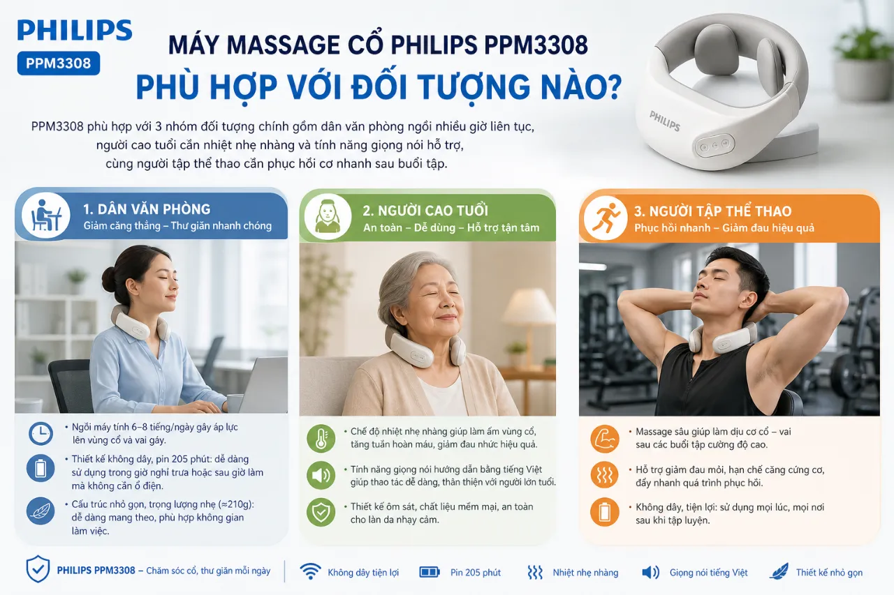 Máy Massage Cổ Philips PPM3308 Phù Hợp Với Đối Tượng Nào?