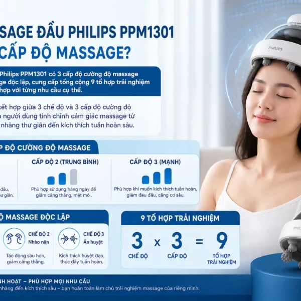 Máy massage đầu mini Philips PPM1301: 3 cấp độ, IP67, nhỏ gọn chỉ 181g