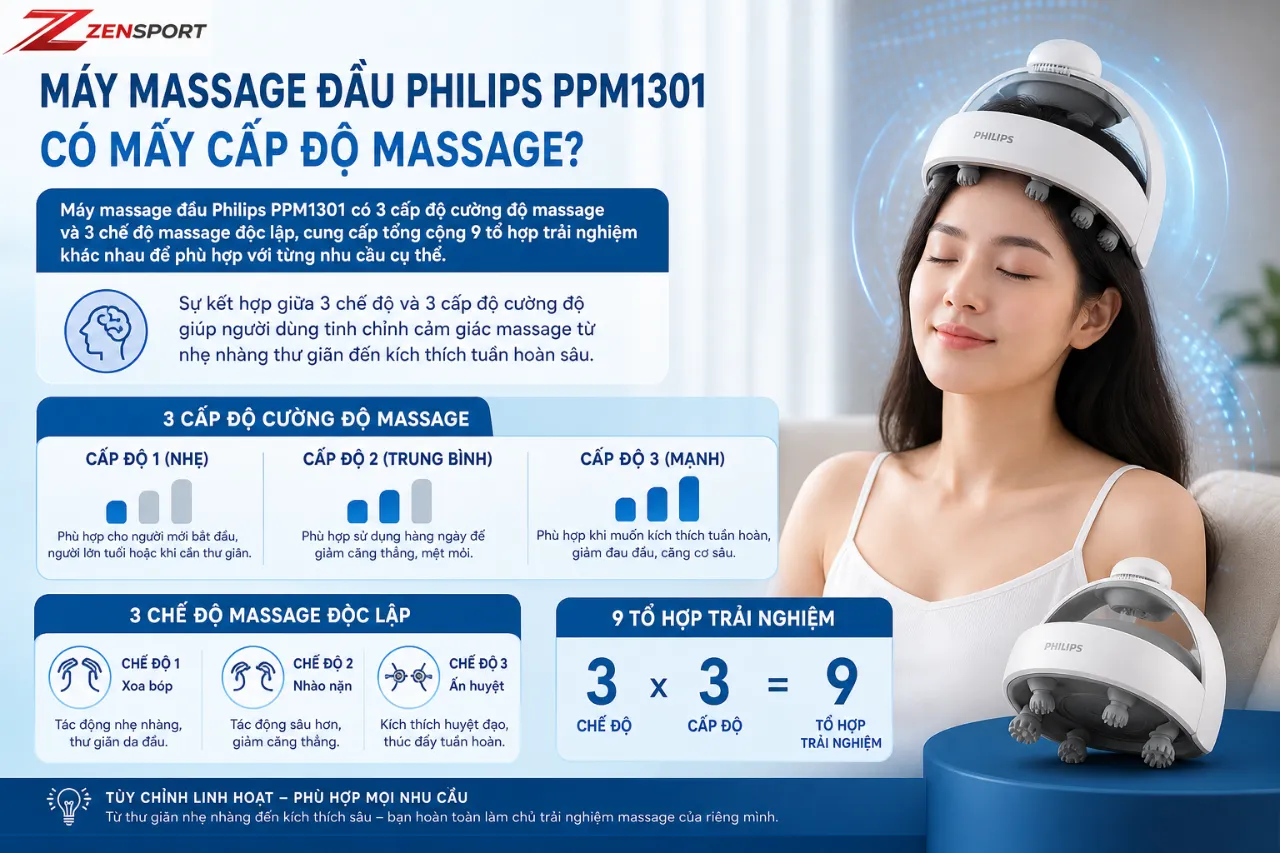 Máy Massage Đầu Philips PPM1301 Có Mấy Cấp Độ Massage?