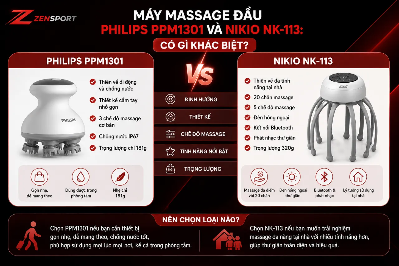 Máy Massage Đầu Philips PPM1301 Và Nikio NK-113: Có Gì Khác Biệt?