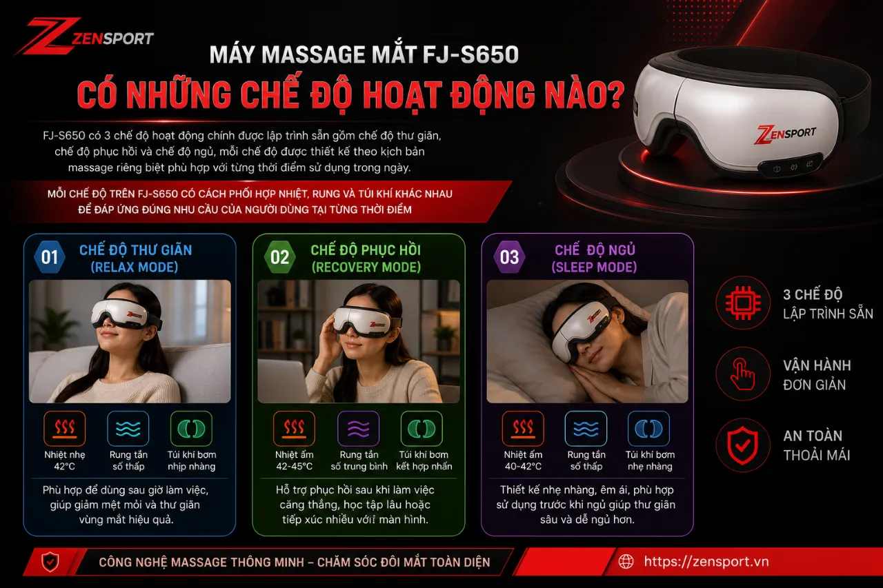 Máy Massage Mắt FJ-S650 Có Những Chế Độ Hoạt Động Nào?