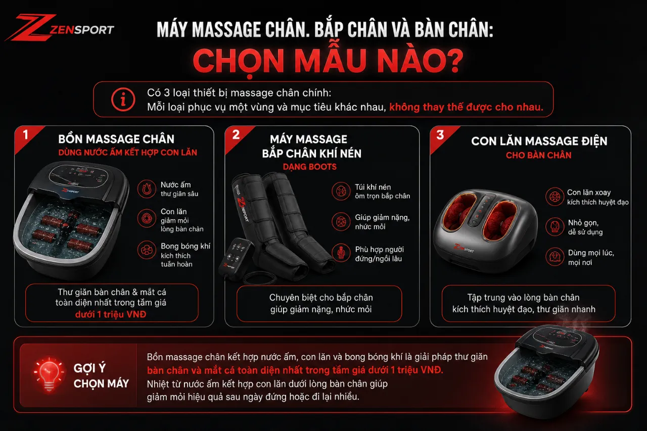 Máy massage chân, bắp chân và bàn chân: chọn mẫu nào?
