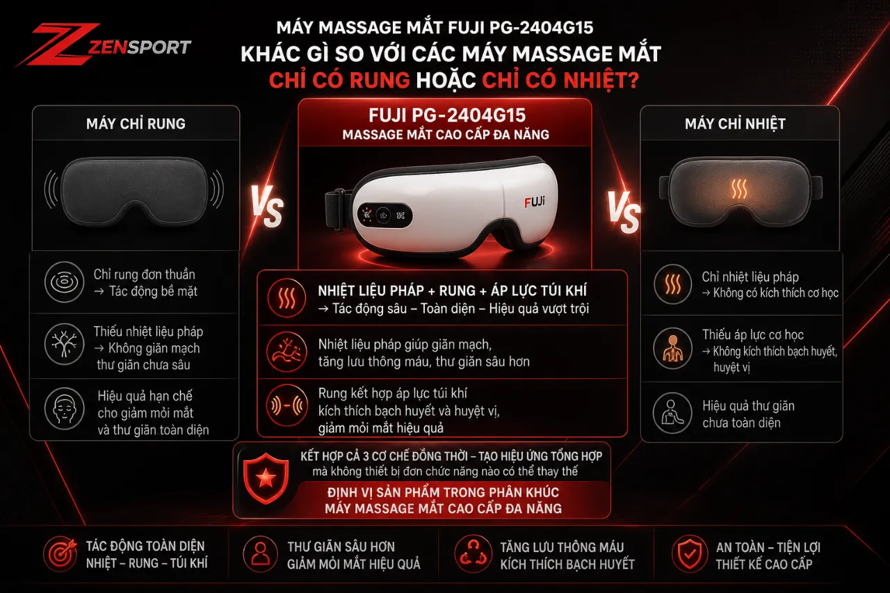Máy massage mắt Fuji PG-2404G15 khác gì so với các máy massage mắt chỉ có rung hoặc chỉ có nhiệt?