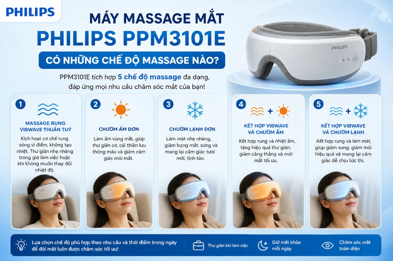 Máy massage mắt Philips PPM3101E có những chế độ massage nào?