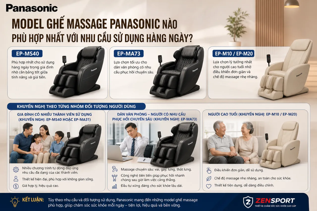 Model Ghế Massage Panasonic Nào Phù Hợp Nhất Với Nhu Cầu Sử Dụng Hàng Ngày?