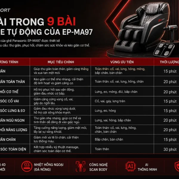 Ghế Massage Panasonic EP-MA97: Con Lăn Đá Nóng, 9 Bài Tự Động