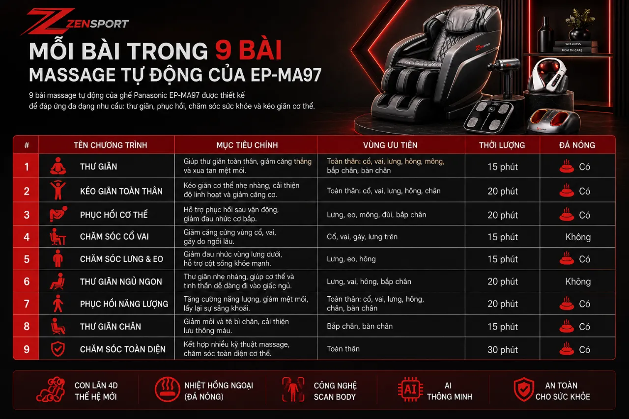 Mỗi Bài Trong 9 Bài Massage Tự Động Của EP-MA97 Có Tác Dụng Gì?