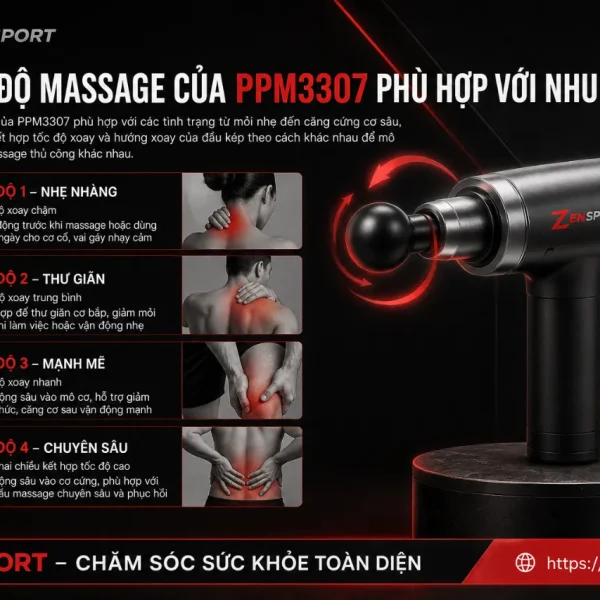Máy Massage Cổ Philips PPM3307: Chườm Ấm 45°C, 4 Chế Độ