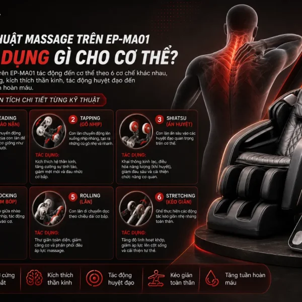 Ghế Massage Panasonic EP-MA01: AI Quét Cơ Thể, 6 Kỹ Thuật Massage