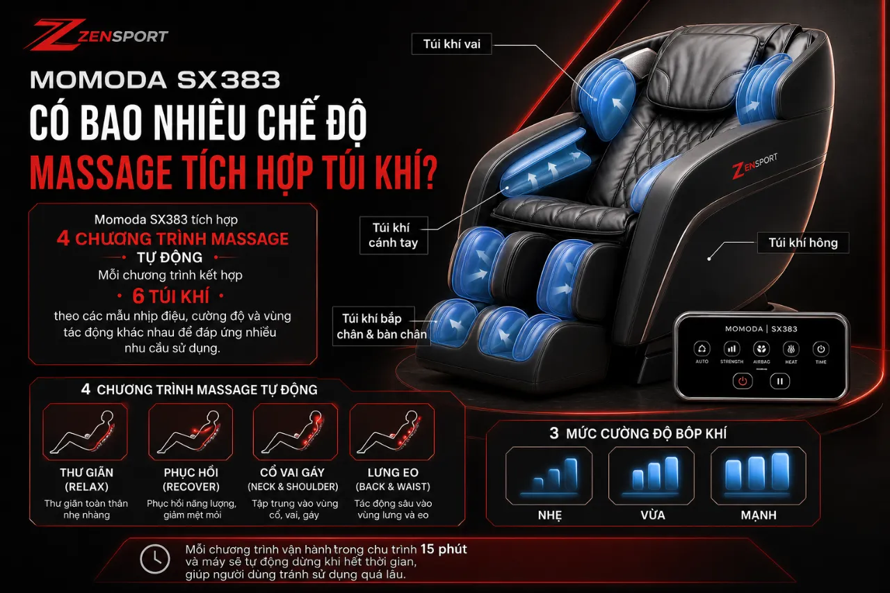 Momoda SX383 có bao nhiêu chế độ massage tích hợp túi khí?