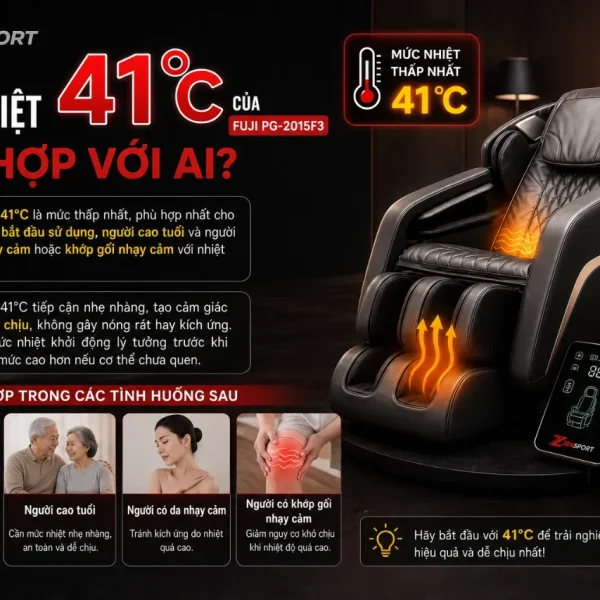 Máy massage đầu gối Fuji PG‑2015F3: 3 mức nhiệt, ánh sáng đỏ 600–700nm
