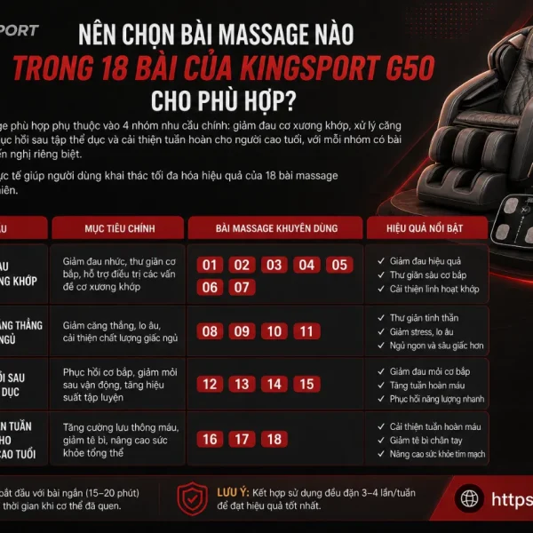 Ghế Massage Kingsport G50: Kingtech Touch Premium, 18 Bài Massage