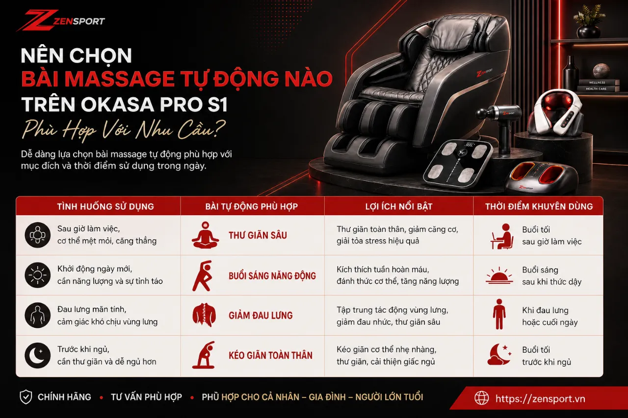 Nên Chọn Bài Massage Tự Động Nào Trên Okasa Pro S1 Phù Hợp Với Nhu Cầu?